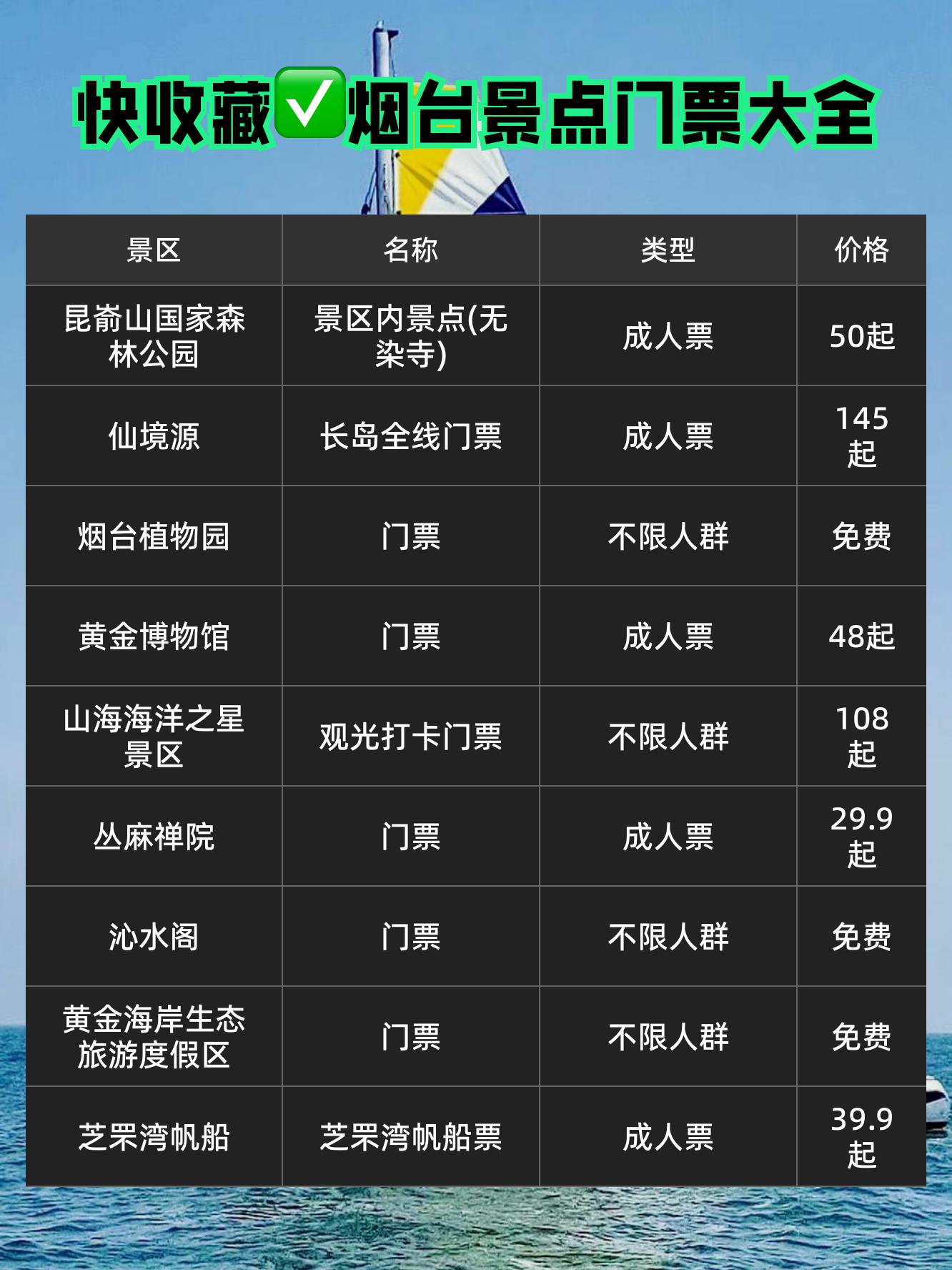 烟台旅游攻略_烟台旅游攻略必去景点养马岛