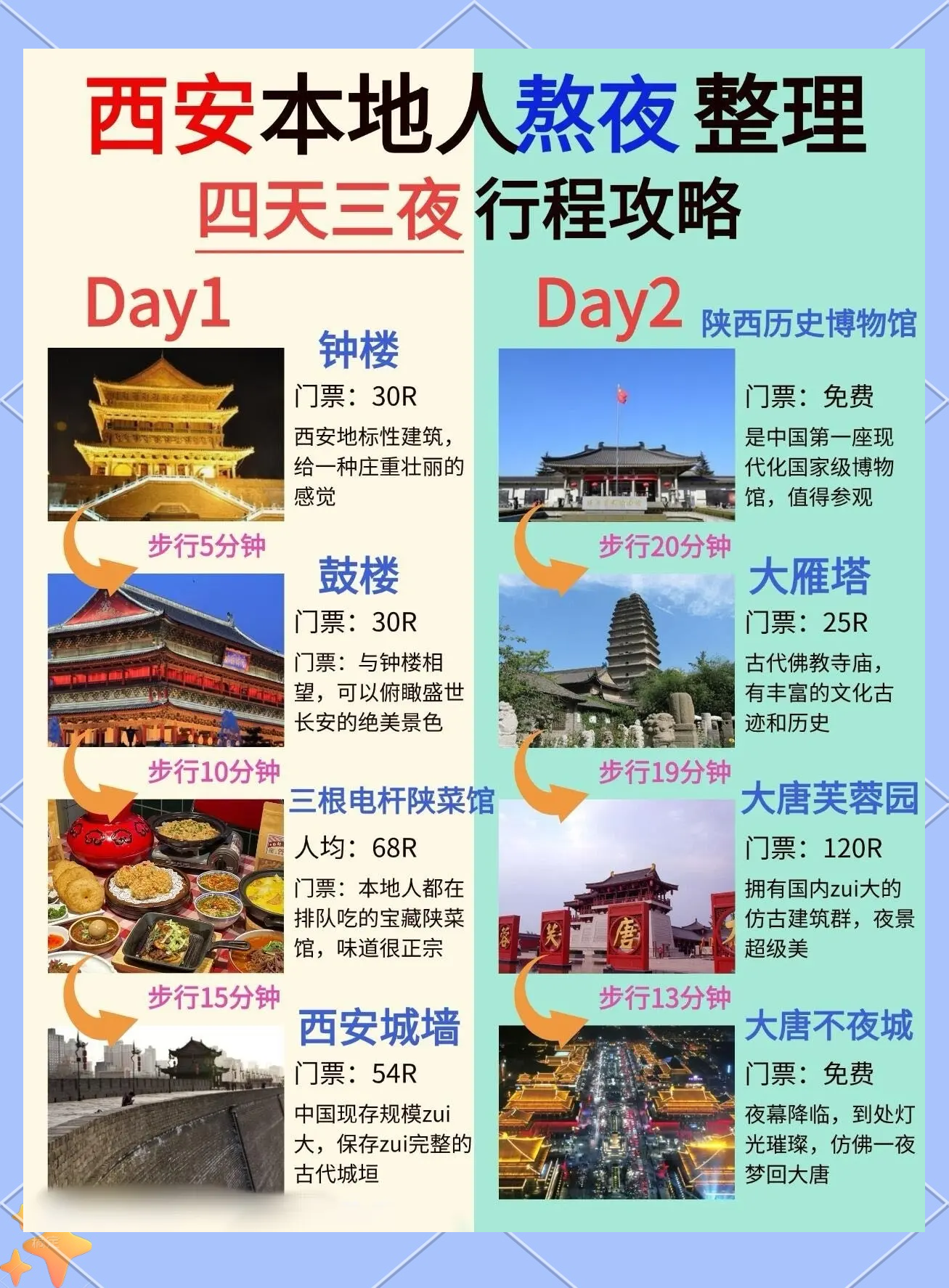 西安旅游攻略2013_西安旅游攻略必去景点 西安旅游攻略2013_西安旅游攻略必去景点