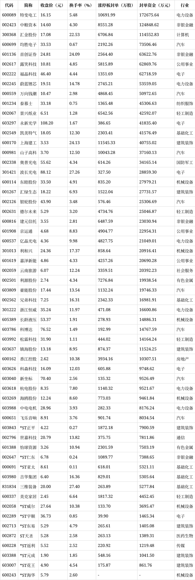 云南旅游股票_云南旅游股票前景如何 云南旅游股票_云南旅游股票前景如何