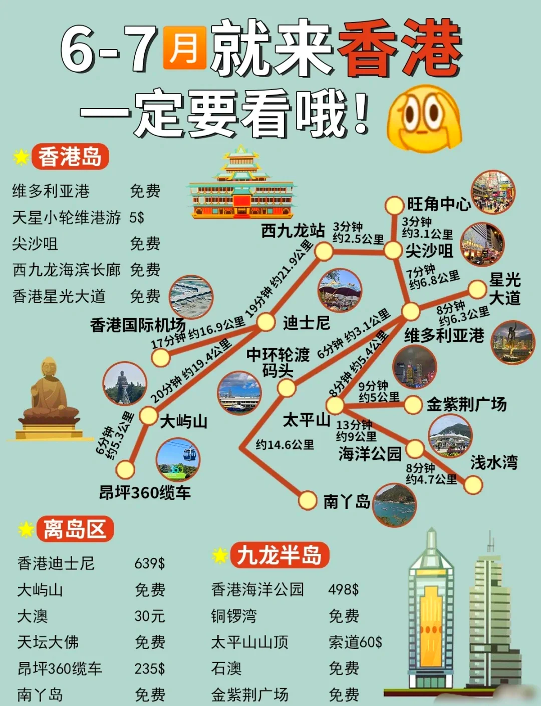 香港旅游费用_香港澳门旅游大概多少钱
