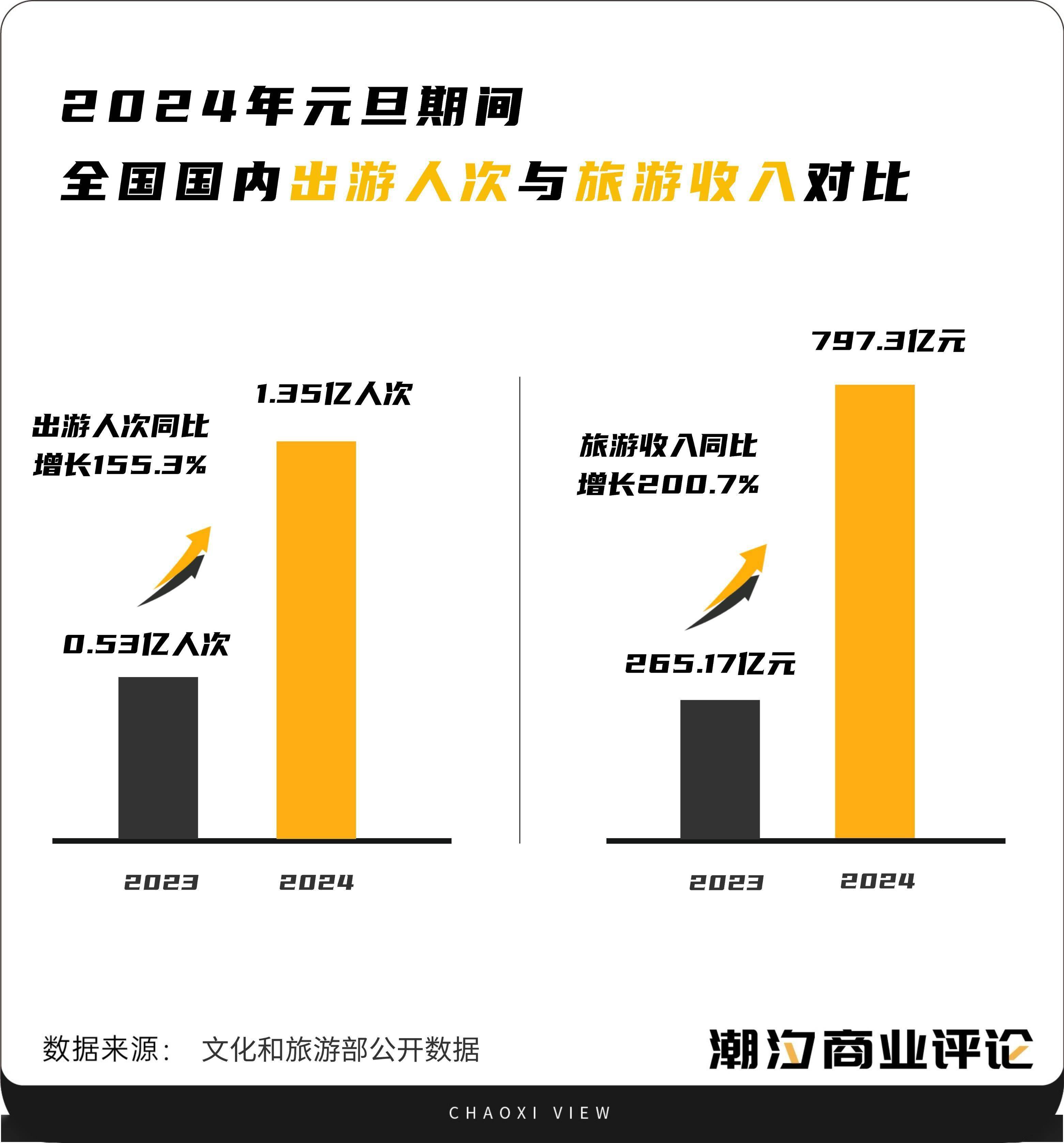 旅游业发展_旅游业发展的根本目的