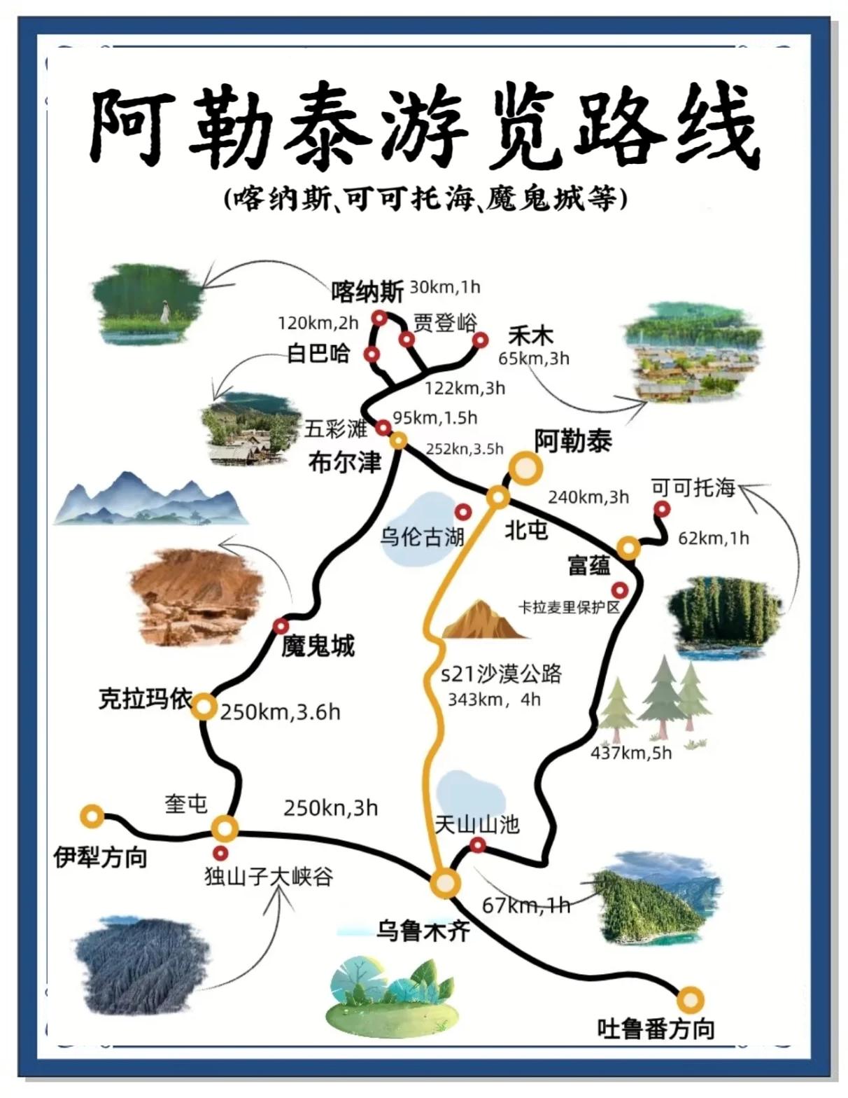 喀纳斯旅游线路_喀纳斯旅游线路攻略