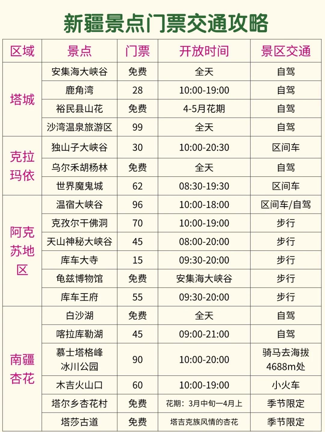 新疆旅游注意事项_新疆旅游注意事项有哪些