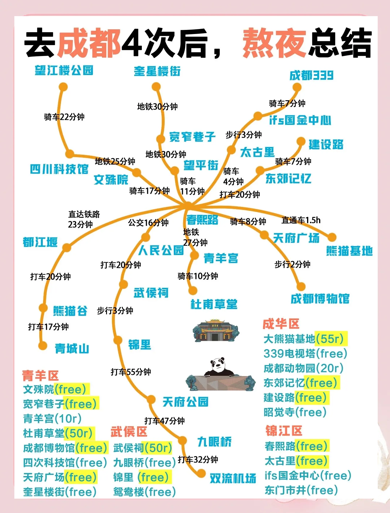 成都周边旅游攻略_成都周边旅游攻略三日游