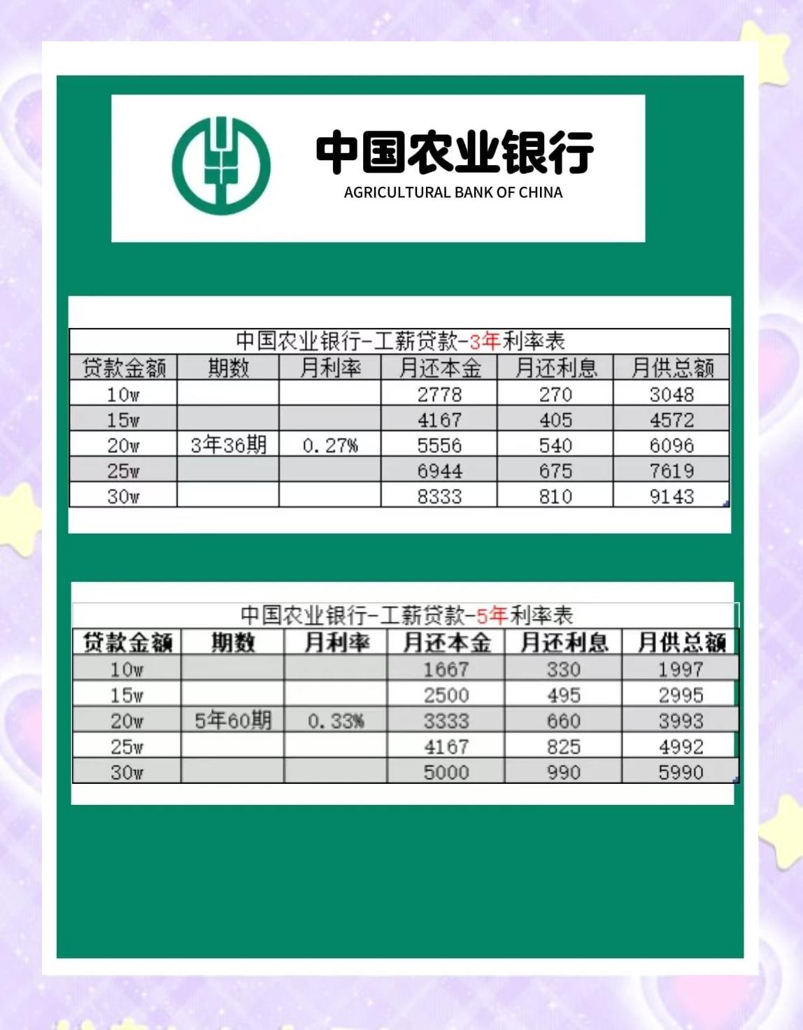 投资理财毛利率分析
