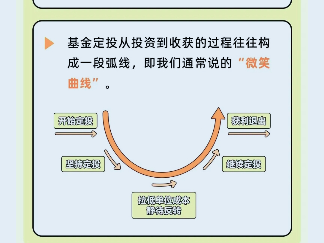 投资理财道氏理论