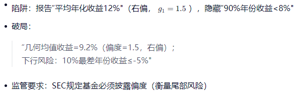 投资理财偏度分析