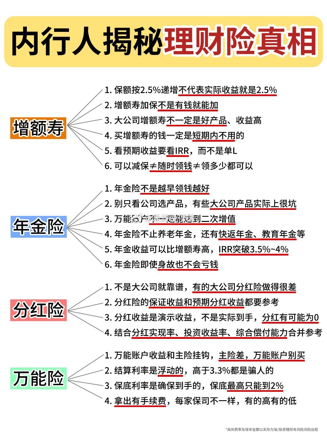 投资理财行业归因