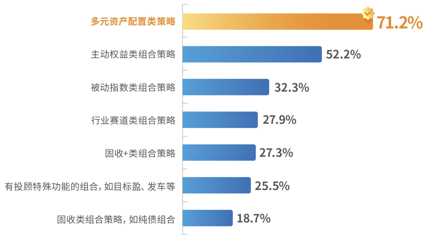 投资理财CDS