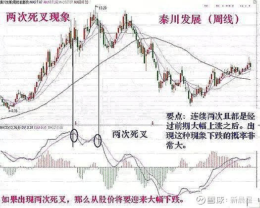 投资理财顶背离底背离 投资理财顶背离底背离