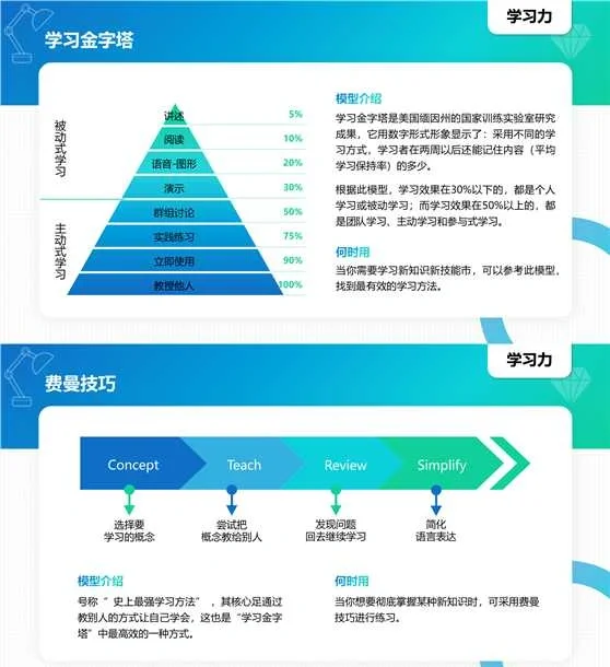 大学生知识星球