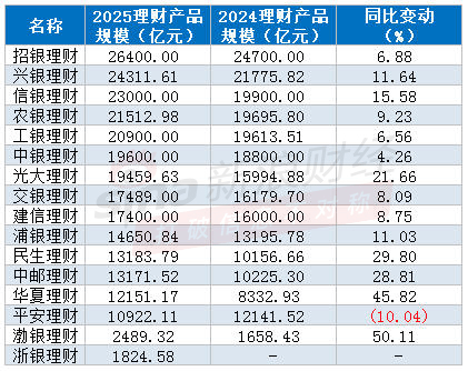 银行理财 银行理财