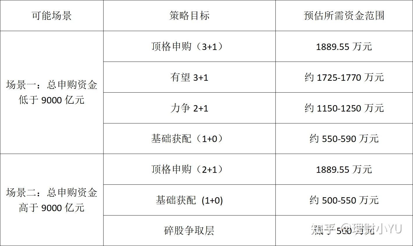 新股持有策略