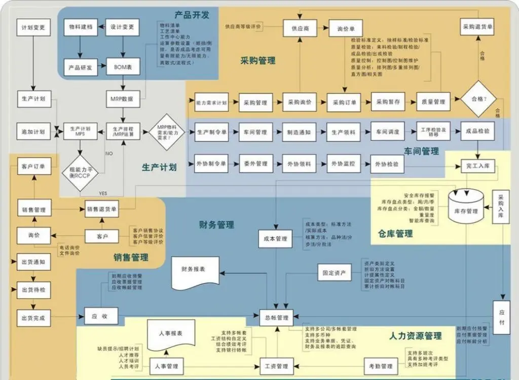 农村供应链管理