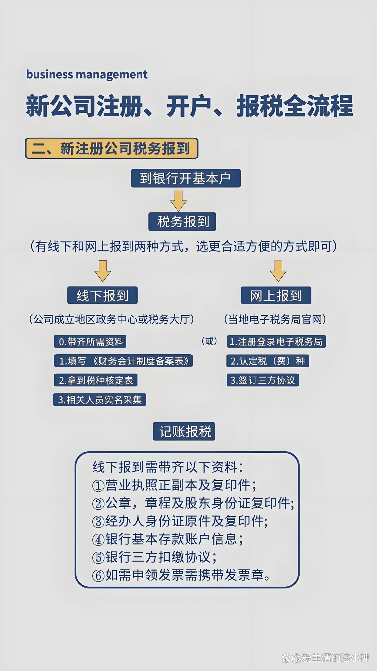 代做税务规划创业点子