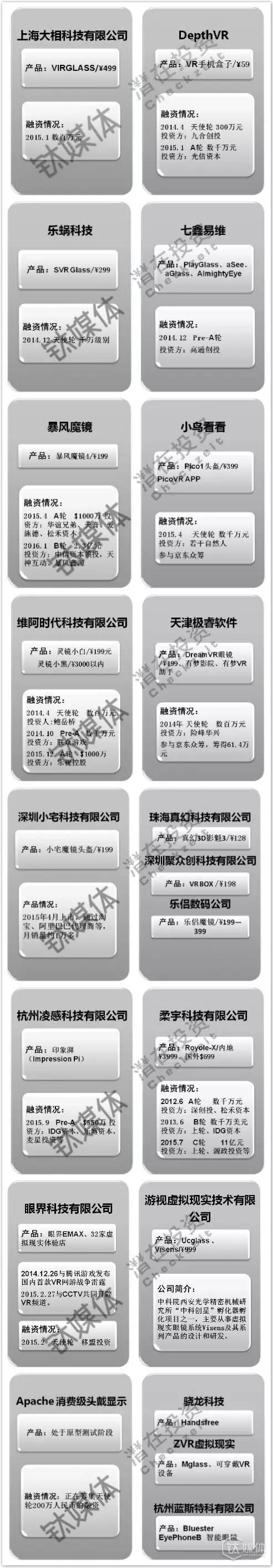 代做VR内容创业点子 代做VR内容创业点子
