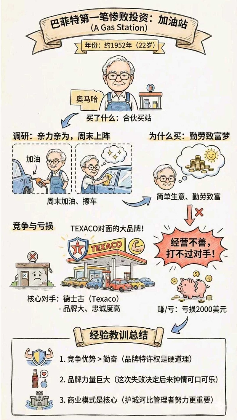 汽油投资 汽油投资