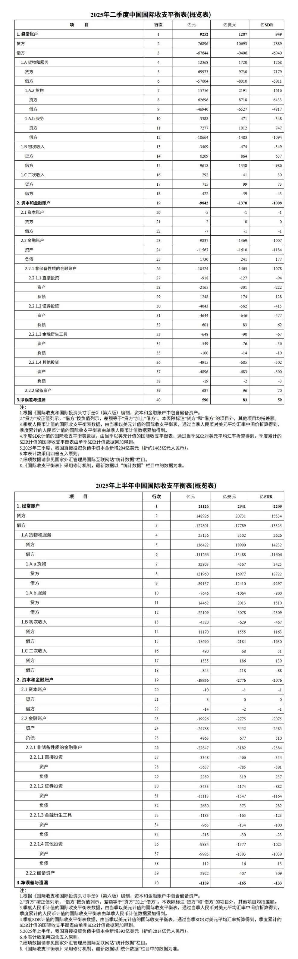 外汇投资