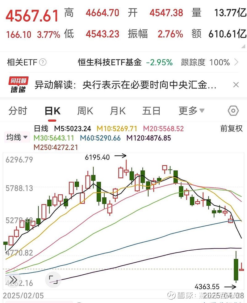 港股投资