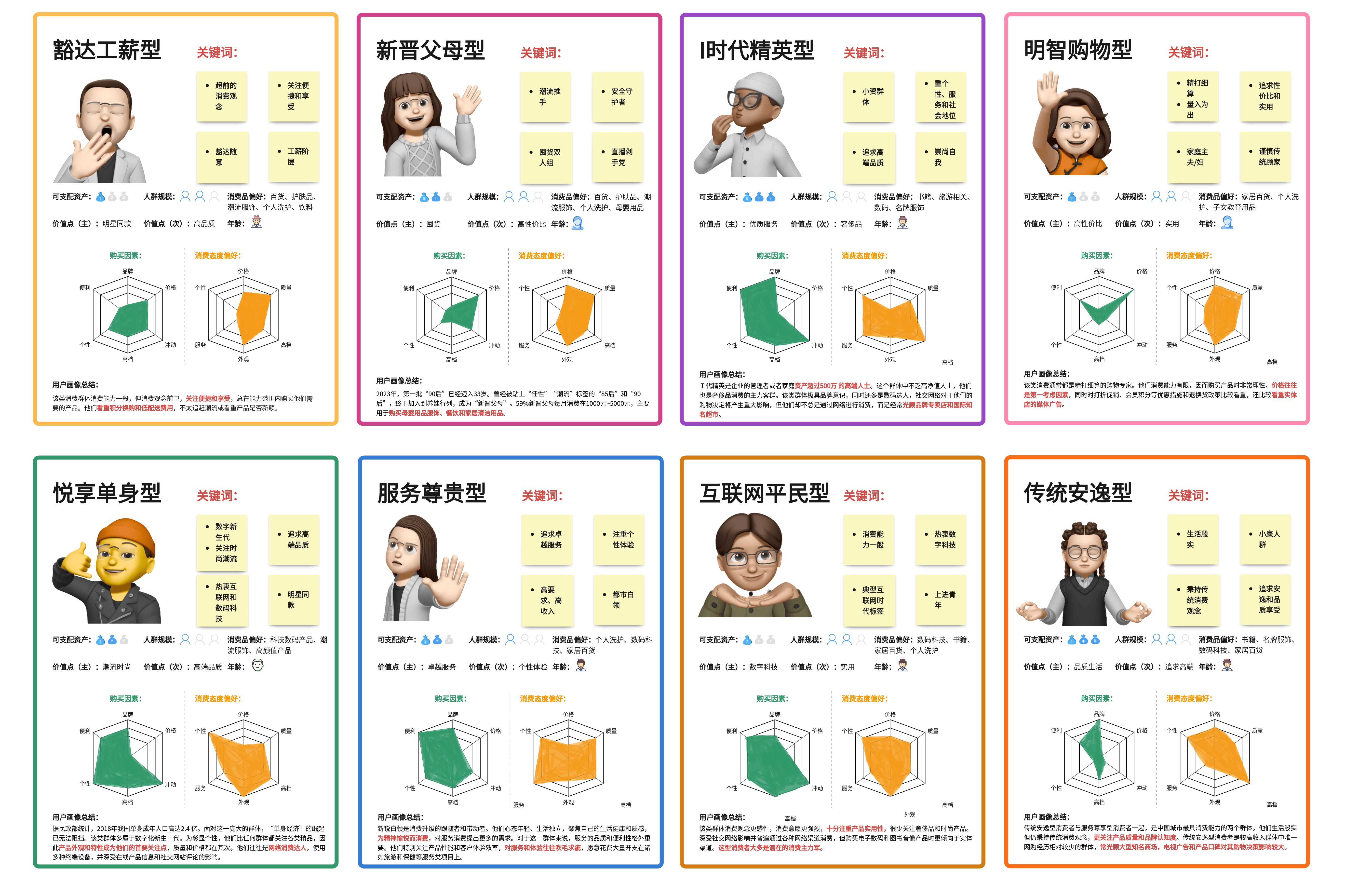 代做用户画像创业点子