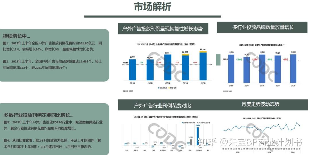 代做用户画像创业点子